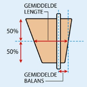 Gemiddelde lengte & gemiddelde balans